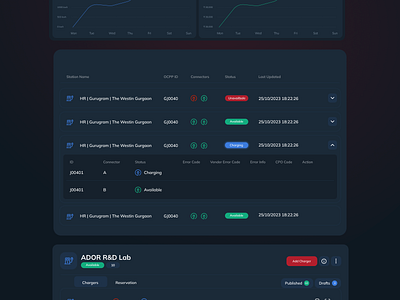 Charging Management System application branding charging cms management mobile system ui ux webapp