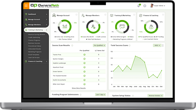 Dashboard figma ui ux design