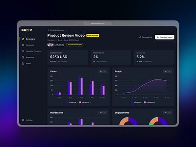 Campaign Overview analytics branding clean dashboard design flat home minimal overview saas saas ui design shadcn shadcnui tailwind tailwind css ui user experience user interface