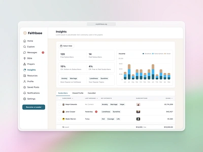 Leader Insights Dashboard analytics dashboard clean dashboard design flat insights page minimal saas saas ui shadcn shadcnui tailwind tailwind css userinterface ux webapp website