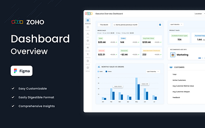 ZOHO Dashboard Overview admin admin dashboard analytics branding dashboard datavisualisation design figma motion graphics reports ui web ui