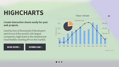 Highcharts