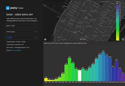 Plotly