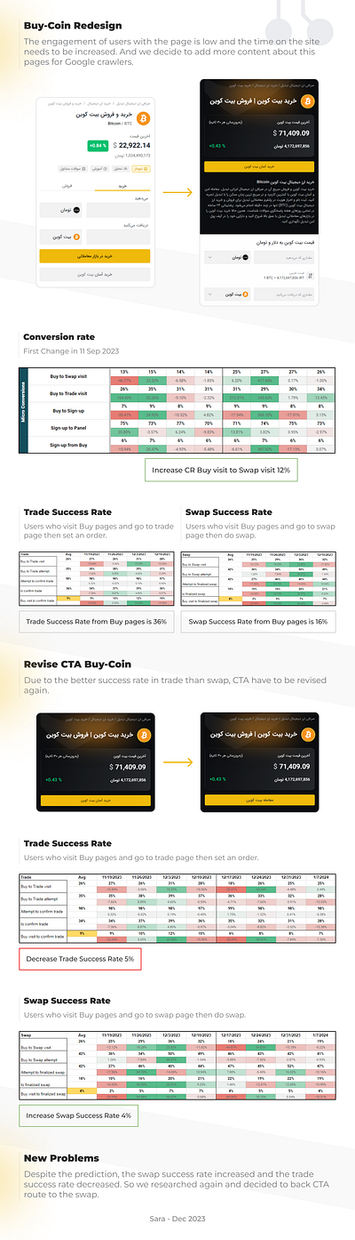 Buy-Coin redesign crypto exchange product design ui ux uxresearch