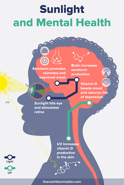 Sunlight and Mental Health Infographic education explanation graphic design illustration infographic mental health mood serotonin sunlight vitamin d