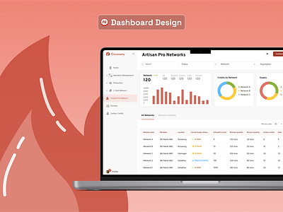 UI/UX and Dashboard Design for Circonomy carbon credit dashboard presentation graphic design sustainability ui ux