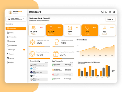 Dashboard layout web design UI dashboard dashboard autolayout dashboard layout design dashboard ui dashboard web design figma ui ui ux