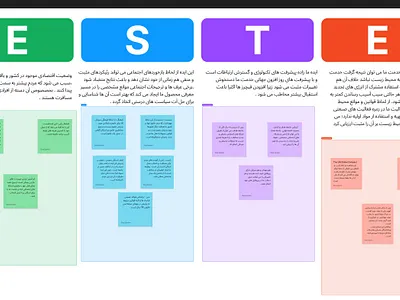 UX research for safarbama.ir project benchmark pestel typography ui ux