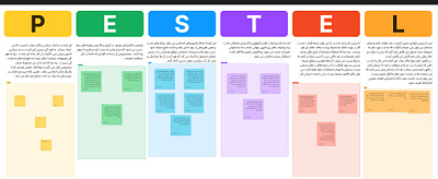 UX research for safarbama.ir project benchmark pestel typography ui ux