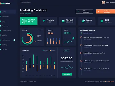 Admin Dashboard - Marketing admin dashboard admin dashboard marketing dashboard dashboard design dashboard ui