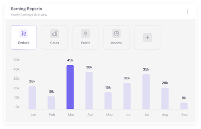 Yearly Earnings Overview adobe apex apex chart apexchart card chart chat js earning earning reports earnings figma graph design income order overview profit reports sale xd yearly earnings overview
