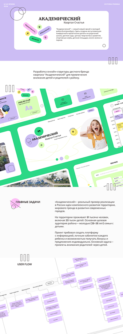 Разработка онлайн-структуры детского бренда "Академический". adaptive design branding graphic design kids kids brand landing mobile ui ui ux design ui ux designer ux web designer website академический детский бренд