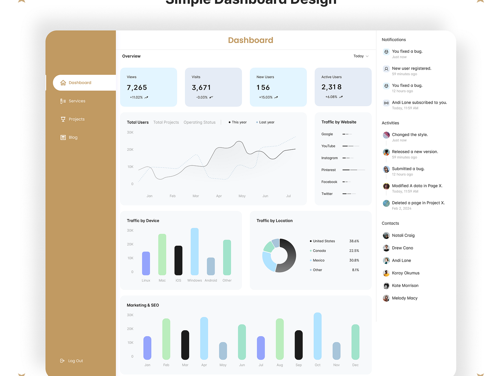 Simple Dashboard Design by Syedahmedshah on Dribbble