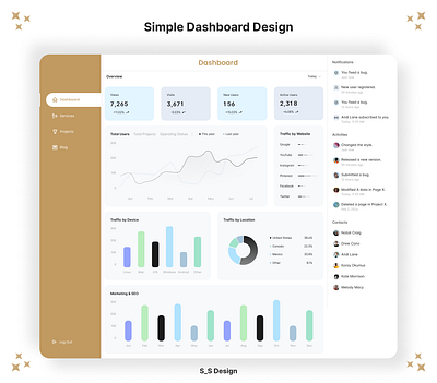 Simple Dashboard Design dashboard design figma graphic design prototyping real project ui user interface ux website design