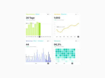 Analytics for HR Dashboard analytics application charts dashboard data data visualisation design graphs hr hr dashboard human resources ui ui ux uidesign uiux uxdesign web webdesign