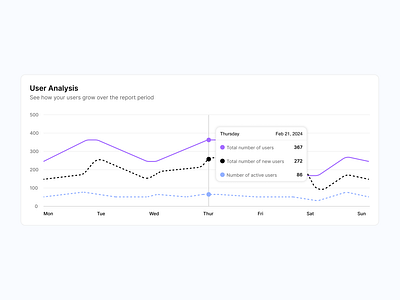 Admin Panel - User Analysis Chart admin panel chart dashboard graphic user user analysis user chart