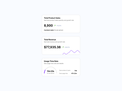 Admin Panel - Analytics Summary Card admin panel card dashboard fintech summary