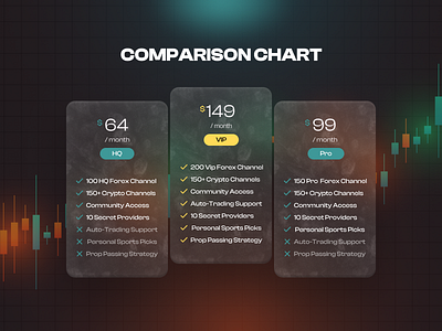 Forex Pricing card forex pricing card graphic design ui webdesign website