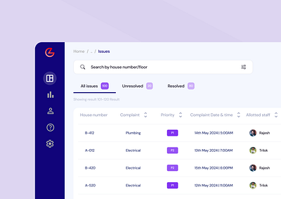 Dashboard - Society Maintaince action complete dashboard management issue manager table details ticket resolved tickets