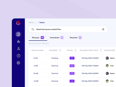 Dashboard - Society Maintaince action complete dashboard management issue manager table details ticket resolved tickets