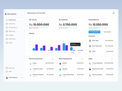Budgeting Tracker budgeting business dashboard finance minimal ui web design