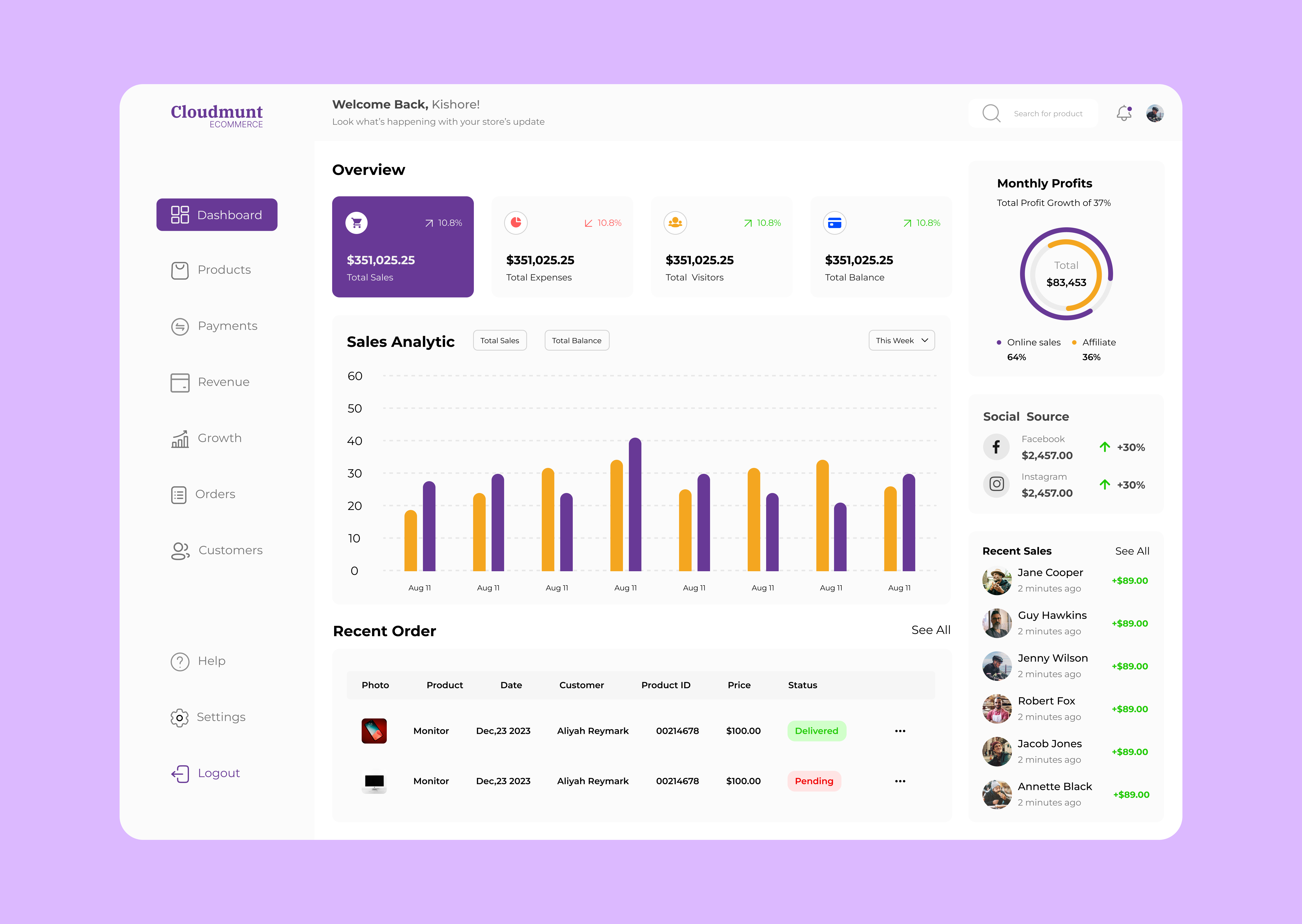 Sales Analytics Dashboard app appdesign dashboard product design ui uidesign uiux ux uxdesign