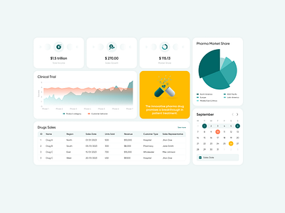 Pharma Sales Boost: Customizable Dashboard | Real-Time Data customizable ui customizable ui design dailyui design for business design inspiration minimal dashbaord moden design pharma industry design pharma sales dashboard real time data visualization saas dashboard saas design sales dashboard design sales performance tracking ui uiux design user experience design user friendly interface