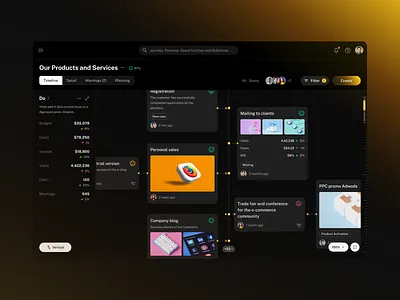 Out of Dark - Customer journey customer journey interface journey milestones product design ui uidesign