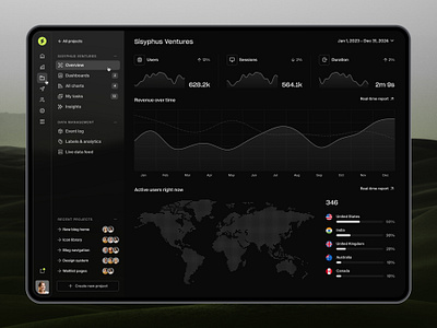 Site analytics — Untitled UI analytics chart crm dark mode dark ui darkmode dashboard ga google analytics graph line chart line graph product design ui design user interface