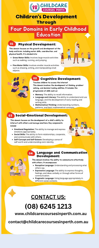 Four Domains in Early Childhood Education child care course in perth child care courses near me child care training perth early childhood courses early childhood education perth