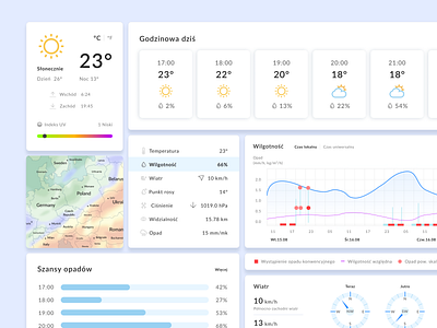 Weather Dashboard UI clean design dashboard design design design system graphs illustration ui uielements weather app weather forecast