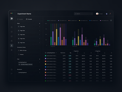 A/B Testing App - Report admin panel analytics chart dark theme dashboard design app interface product design report sidebar table test ui ux web application