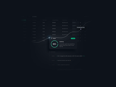 Split Testing App - UI analytics chart dark theme dashboard illustration interface product design testing ui ux web