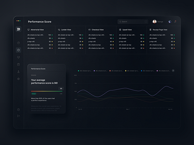 A/B Testing App - Performance Score admin admin panel analytics chart dark theme dashboard design app interface product design test testing ui ux web application