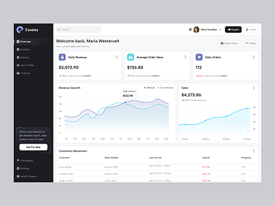 Dashboard Design app dashboard minimal ui website