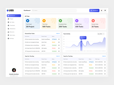 Dashboard Design dashboard minimal ui website