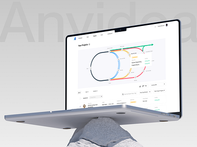 AI SaaS - Product UX/UI and Website Design ai artificial intelligence components dashboard data visualization filter interface illustration interface design platform design product design ui ux uxui webdesign