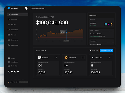 DAO Platform for DeFi Projects admin dashboard binance crypto crypto gaming cryptocurrency dao dashboard defi gaming product design ui web3