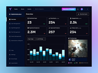 Admin Dashboard Overview || UI Design animation branding dashboard design figma gamefi illustration product design saas ui ux web web3 webapp