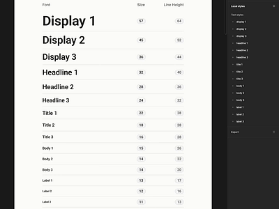 Scalable Typography for Android & iOS in Figma branding design design system figma interface ui ui kit ux