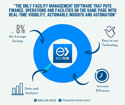 All in one Facility Management Platform centralized facility management