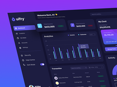 Ui fry | Fintech | Dashboard | Saas 3d darktheme dashboard figma fintech graphic design motion graphics saas ui uiux webapp