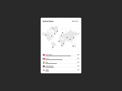 Active users component active users component countries country data view data visualization design exploration figma live view markings modal points procent product design real time data ui ux web web design world map