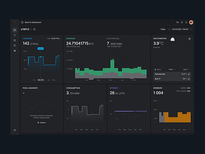 Crypto Mining Dashboard admin dashboard analytics blockchain card crypto crypto currency crypto wallet crypto website currency dashboard management menu privacy saas table trend valeria savina designer wallet web application design webapp