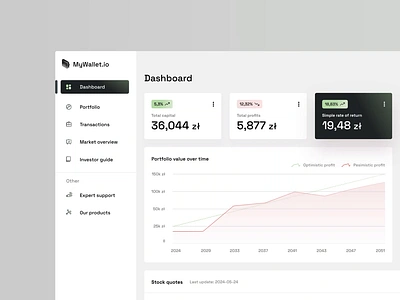 MyWallet.io - investment web app concept app investing portfolio product design roboadvisor ui ux web
