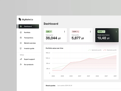 MyWallet.io - investment web app concept app investing portfolio product design roboadvisor ui ux web