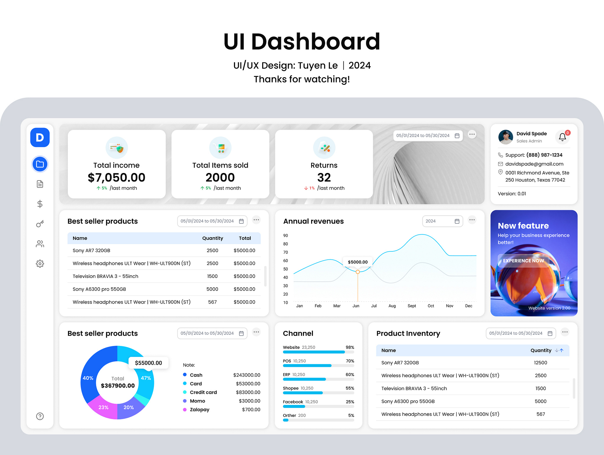 Dashboard by Tuyen Le on Dribbble