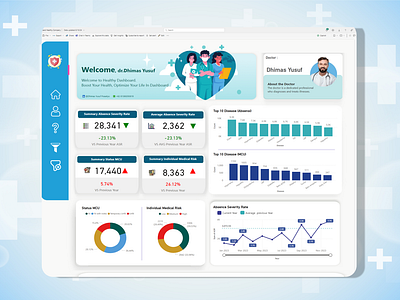 Health Monitoring Dashboard - Power Bi advanced power bi dashboards custom power bi dashboards dashboard data visualization with power bi doctor dashboard health dashboard modern dashboard design power bi monitoring health