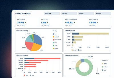 Expense Monitoring and Analytics Portal for a Fashion Brand analytics portal business intelligence dashboard design design expense monitoring fashion power bi ui ui ux