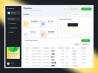 Wind Turbine Dashboard - UI/UX Design admin admin panel clean dashboard dashboard ui design ecology electricity energy gotoinc green energy minimal panel renewable energy ui ui ux web web app wind windmill